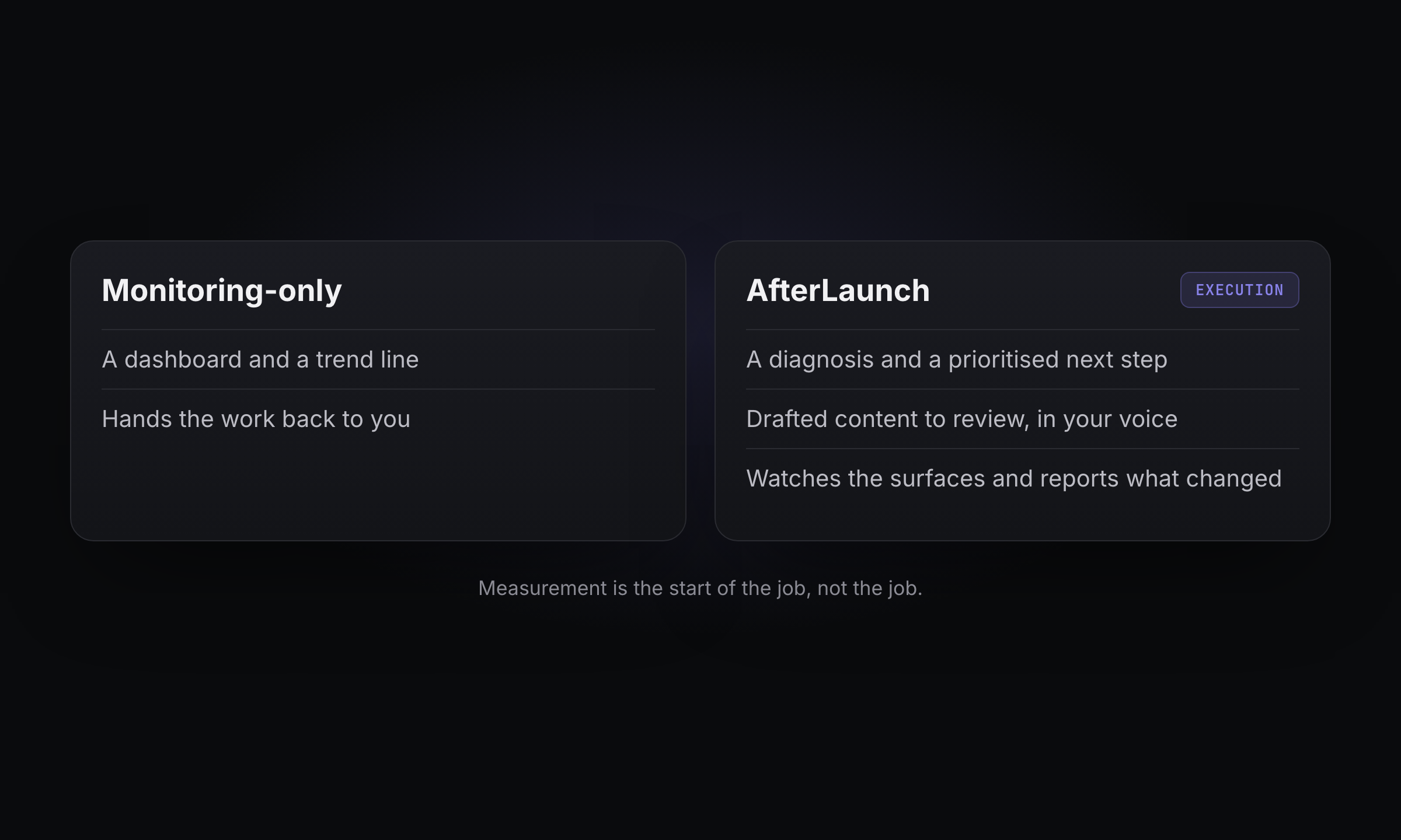 A monitoring dashboard versus an execution agent that drafts the work.