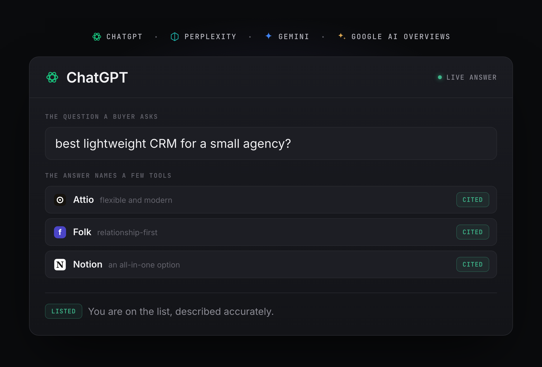 A ChatGPT cited list naming three tools, each with a reason, and your product listed accurately.
