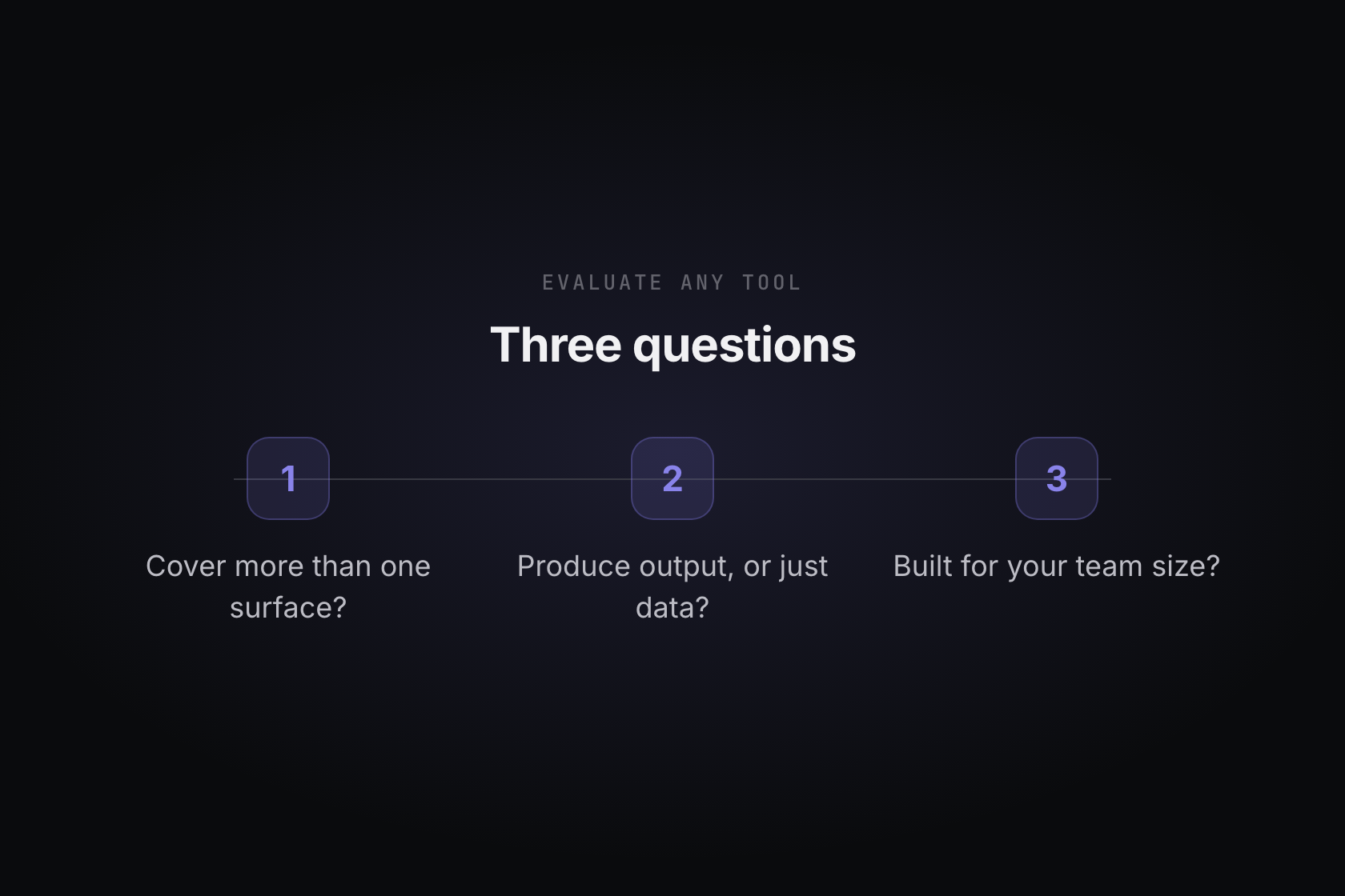 Three questions to evaluate any AI marketing tool before buying.