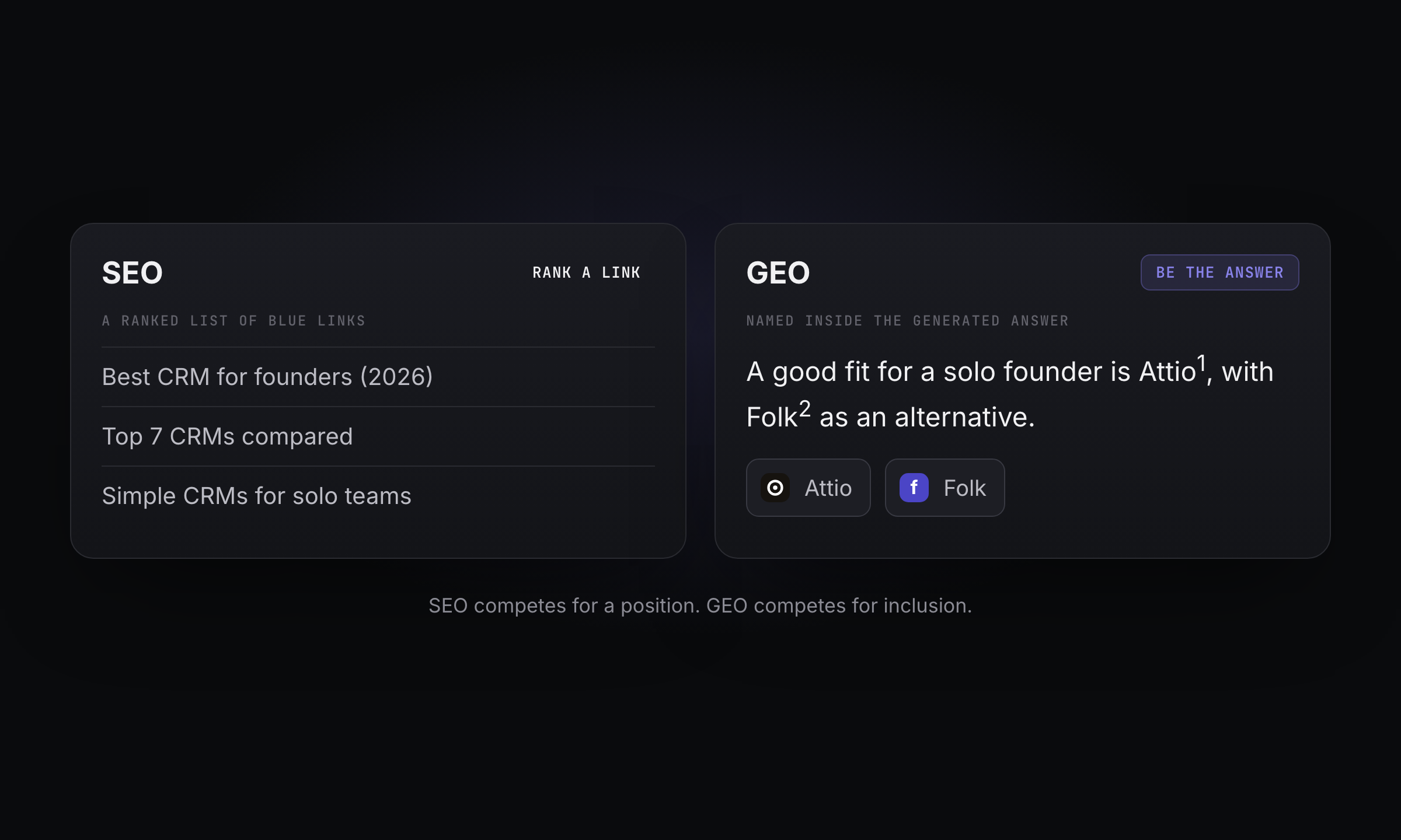 SEO as a ranked list of links versus GEO as your product named inside a generated answer.