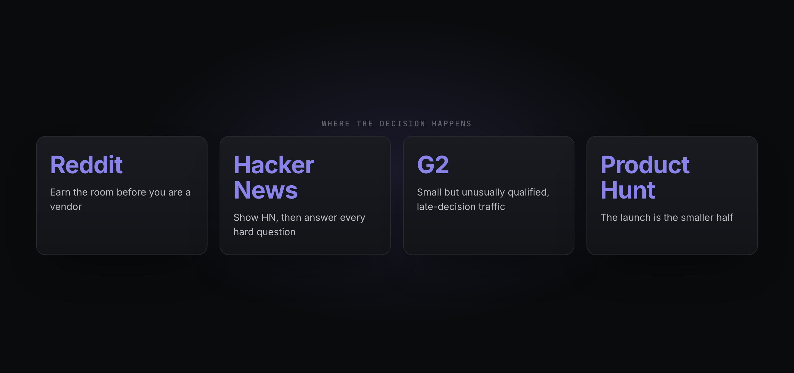 The four rooms where users decide: Reddit, Hacker News, G2 and Product Hunt.