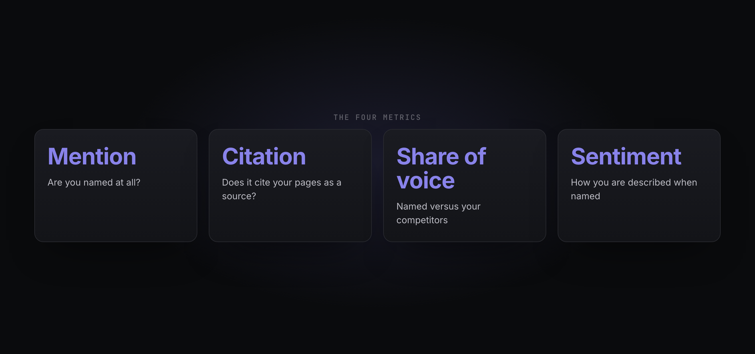 The four AI visibility metrics: mention rate, citation rate, share of voice and sentiment.