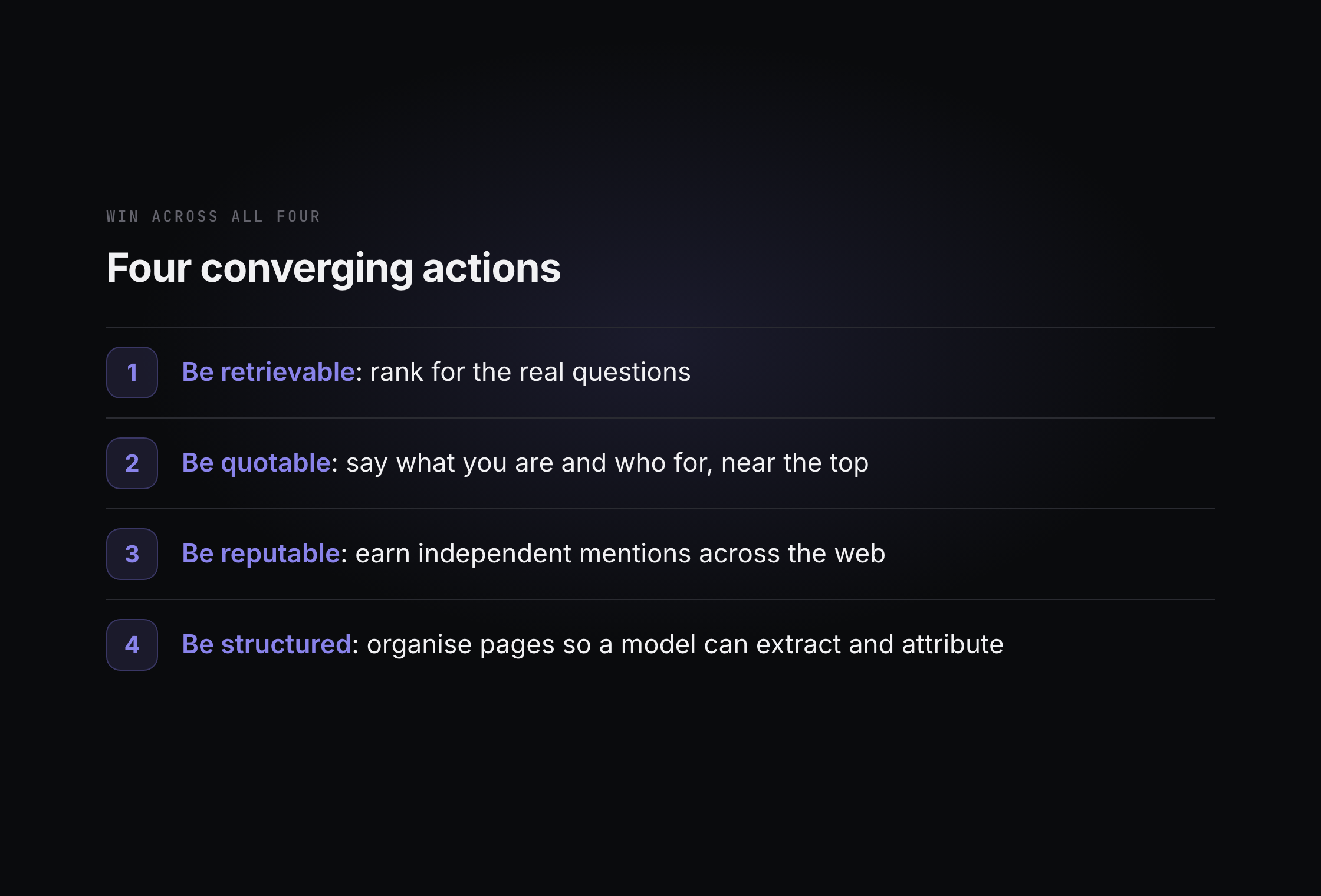 Four converging actions that win across every engine: be retrievable, quotable, reputable and structured.