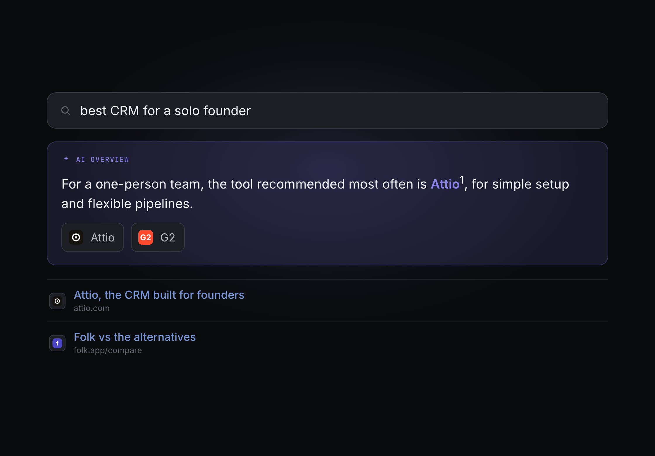 A Google AI Overview lifting one competitor as the direct answer, with your product absent.