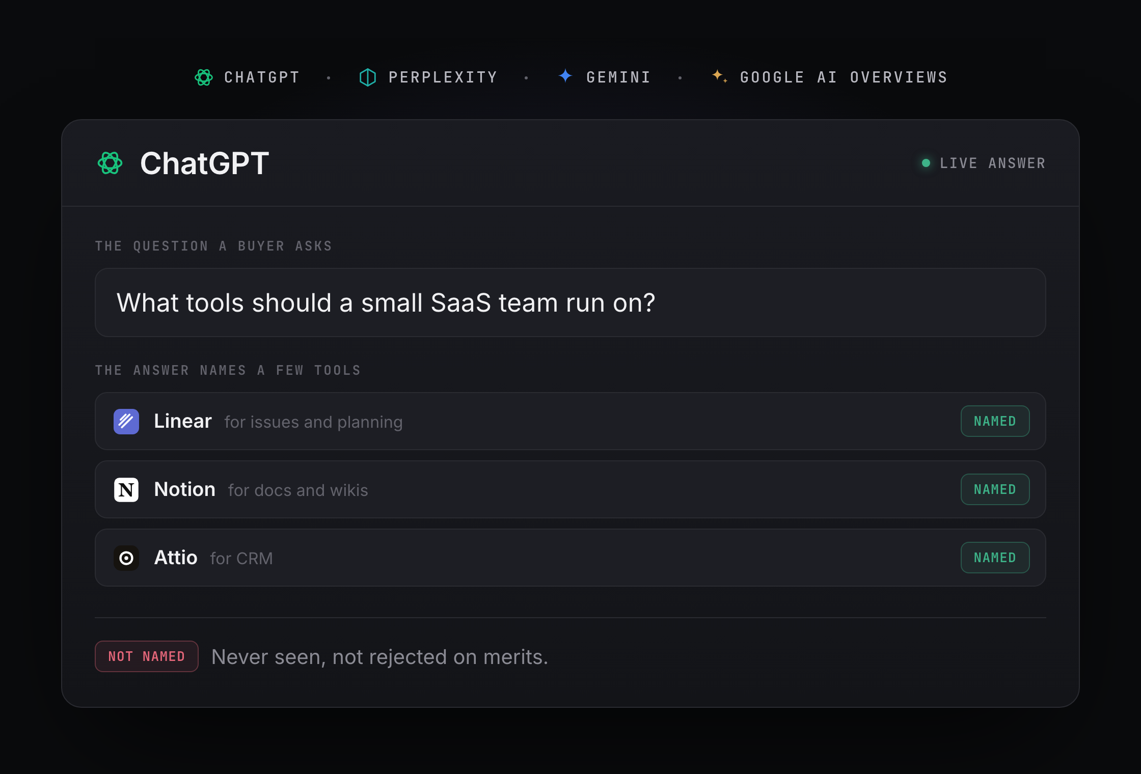 A ChatGPT answer naming three competitors for a category query, with your product not named.