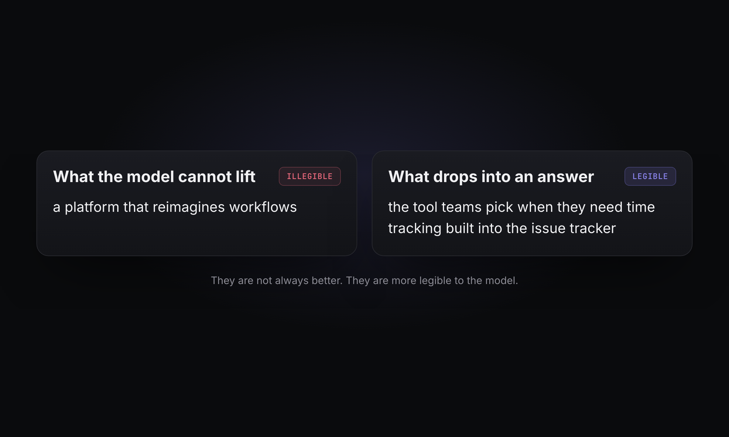 An illegible homepage line the model cannot lift versus a legible one that drops into an answer.